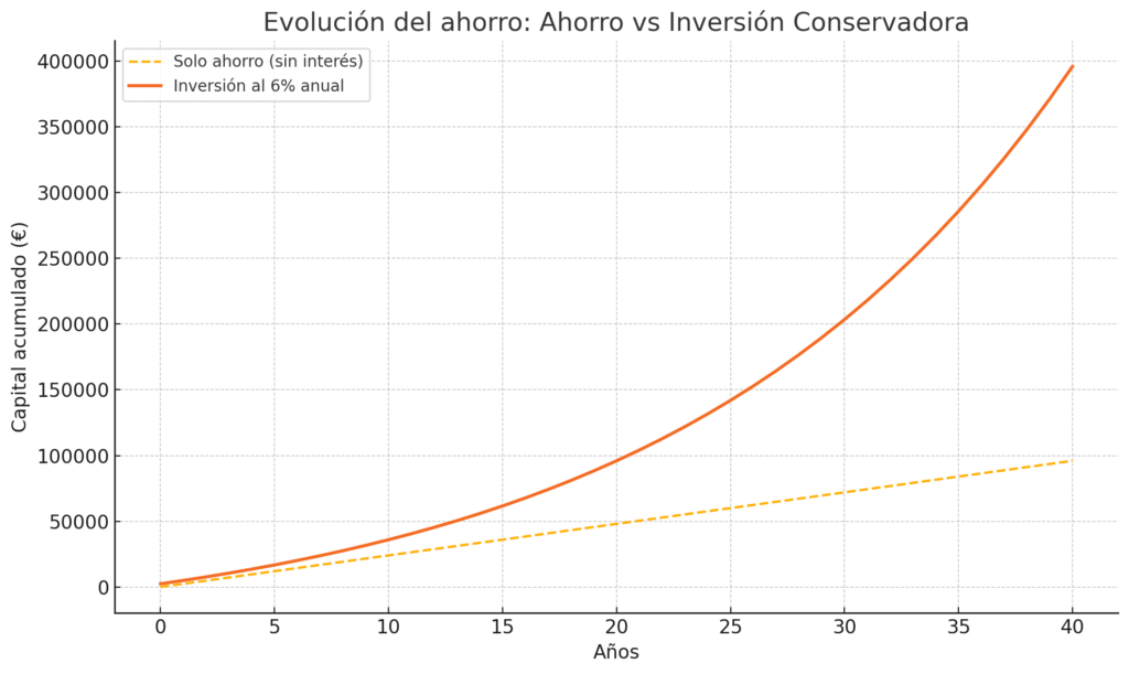 AHORRADOR VS INVERSOR